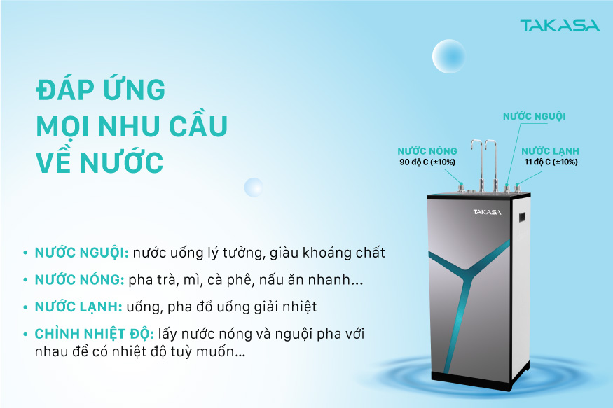 Máy lọc nước RO nóng nguội Takasa TAW-43710H có 3 chế độ nước tiện lợi